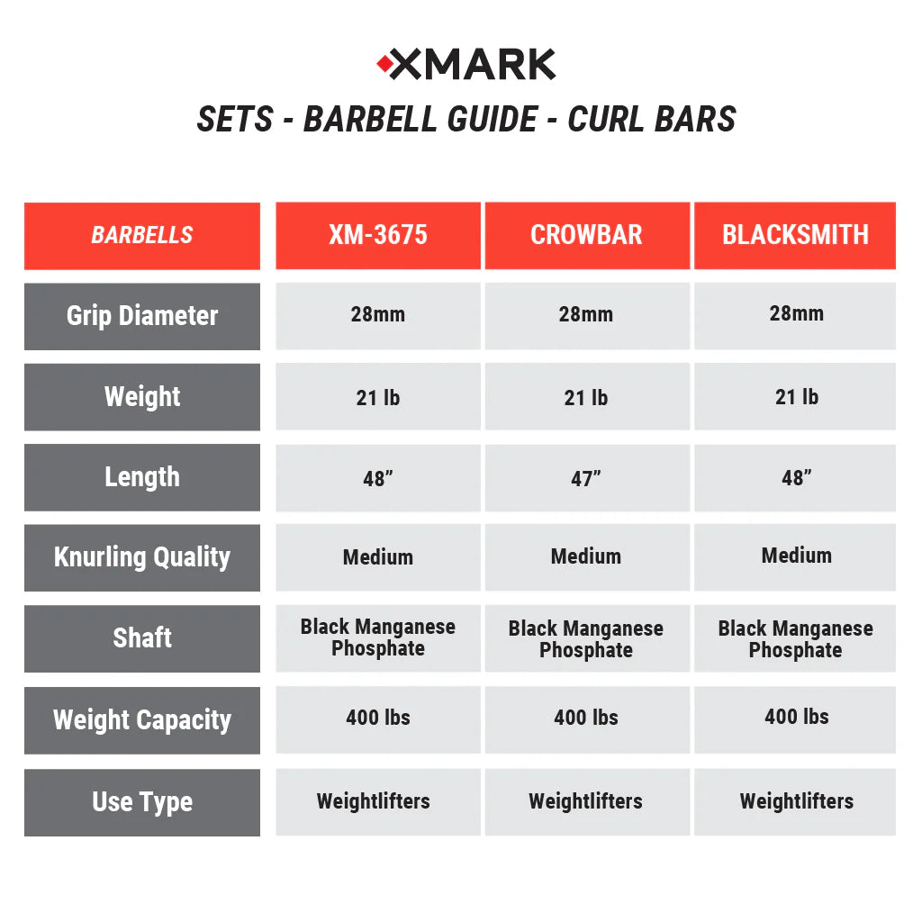 Texas Star Olympic Weight Plates and Curl Barbell Sets